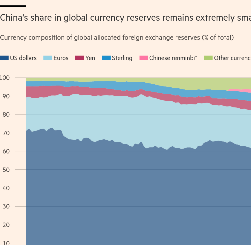 /brief/img/Screenshot 2022-03-30 at 15-07-46 A new world of currency disorder looms.png